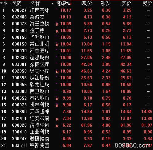 A股成交1.4万亿行情软件被“刷爆” 创业板估值高不高？