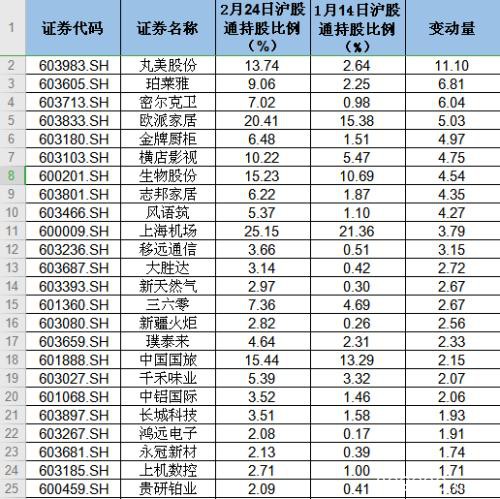 A股成交1.4万亿行情软件被“刷爆” 创业板估值高不高？