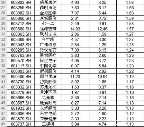 A股成交1.4万亿行情软件被“刷爆” 创业板估值高不高？