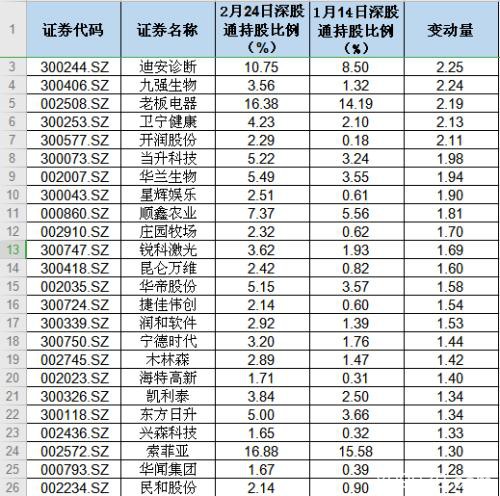 A股成交1.4万亿行情软件被“刷爆” 创业板估值高不高？