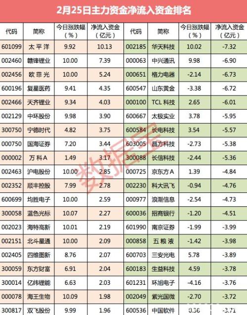 大资金连续3日出逃市场分歧加大 主力尾盘杀入这些股