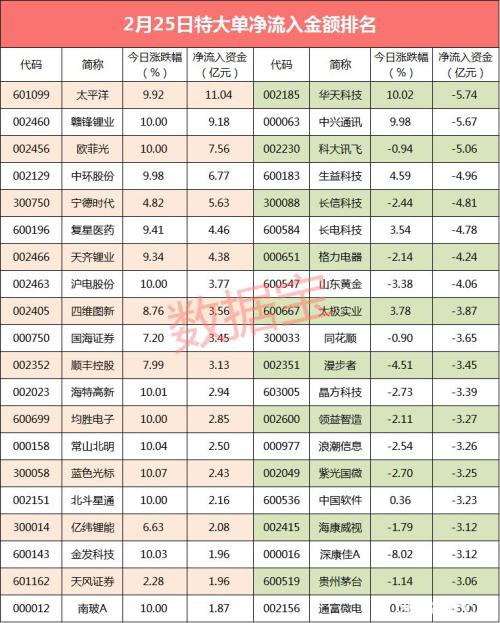 警惕！300亿资金出逃这些股 最火概念大资金高位扔筹码