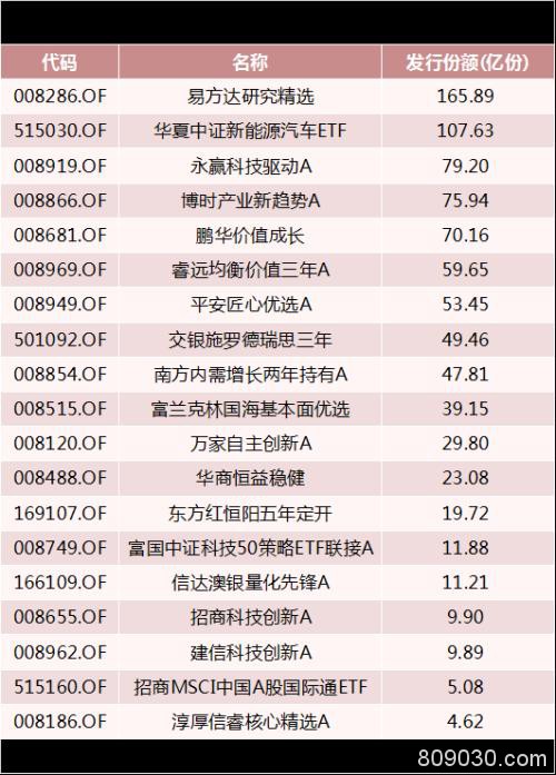 谁在入场？巨量换手下深V反转 千亿资金加快建仓节奏