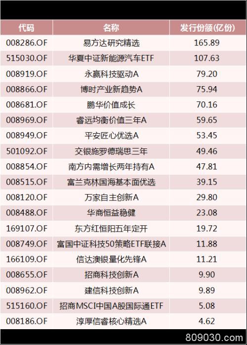 谁在入场？巨量换手下深V反转 千亿资金加快建仓节奏