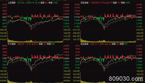 惊天逆转背后发生了什么？成交火爆直逼2015年 行情软件被挤崩