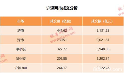 惊天逆转背后发生了什么？成交火爆直逼2015年 行情软件被挤崩