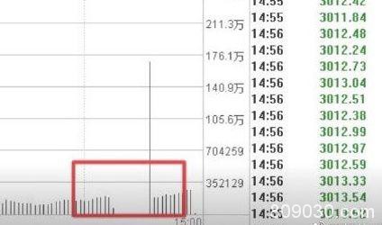 惊天逆转背后发生了什么？成交火爆直逼2015年 行情软件被挤崩