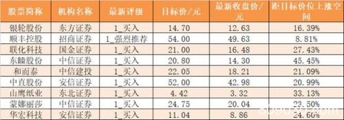 主力资金净流出644亿元 龙虎榜机构抢筹32股