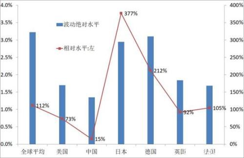 李迅雷：上证综指表现较差 在于周期类大市值股票权重过大