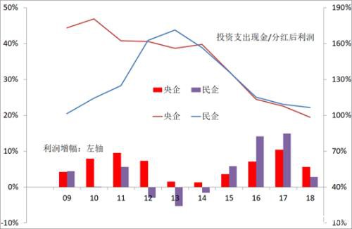 李迅雷：上证综指表现较差 在于周期类大市值股票权重过大