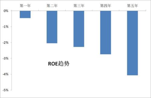 李迅雷：上证综指表现较差 在于周期类大市值股票权重过大