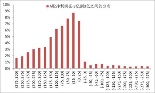 李迅雷：上证综指表现较差 在于周期类大市值股票权重过大