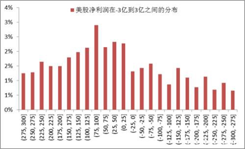 李迅雷：上证综指表现较差 在于周期类大市值股票权重过大