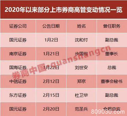 又见券业老兵换东家！银河证券财富管理总经理即将离任，赴沪上券商担任高管，新战场将如何大展拳脚？