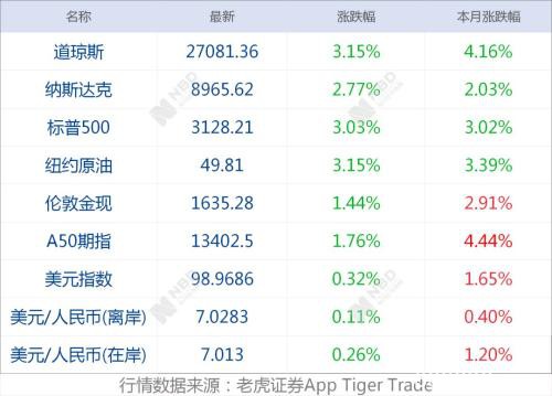 早财经：道指再重挫近900点；多国首次确诊新冠病例；国务院密集发出组合大招