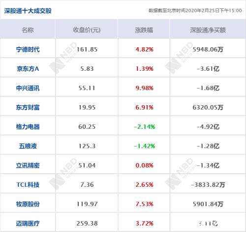 早财经：道指再重挫近900点；多国首次确诊新冠病例；国务院密集发出组合大招