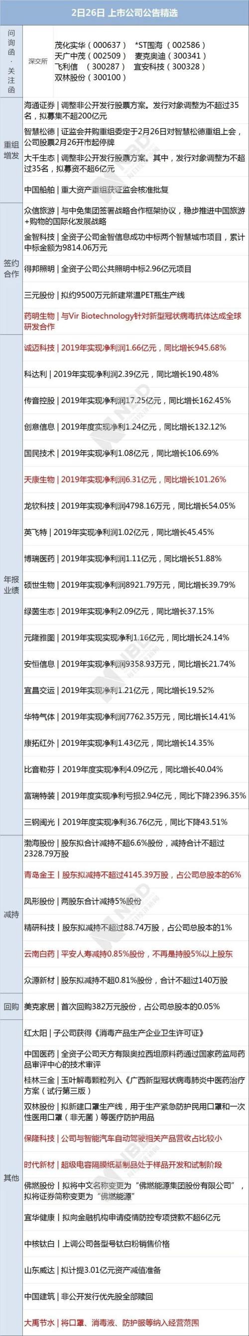 早财经：道指再重挫近900点；多国首次确诊新冠病例；国务院密集发出组合大招