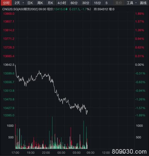 美股再遭"血洗"！两天狂泻1900点 A股能否挺住？