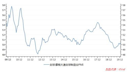 海外疫情扩散对黑色产业链潜在影响评估：资产泡沫风险加剧