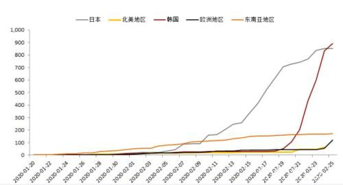 海外疫情扩散对黑色产业链潜在影响评估：资产泡沫风险加剧