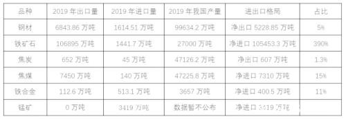 海外疫情扩散对黑色产业链潜在影响评估：资产泡沫风险加剧