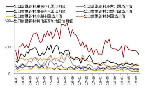海外疫情扩散对黑色产业链潜在影响评估：资产泡沫风险加剧