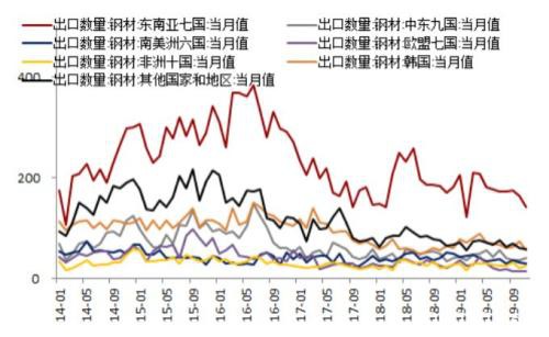 海外疫情扩散对黑色产业链潜在影响评估：资产泡沫风险加剧