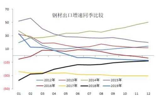 海外疫情扩散对黑色产业链潜在影响评估：资产泡沫风险加剧