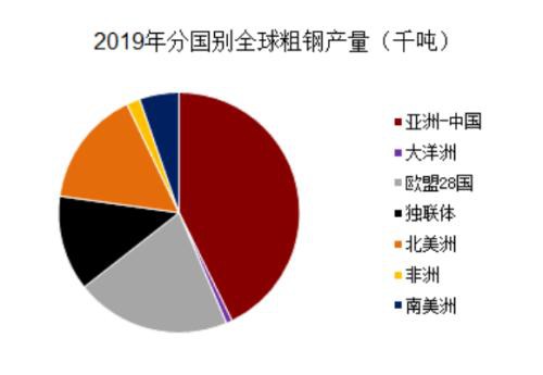 海外疫情扩散对黑色产业链潜在影响评估：资产泡沫风险加剧