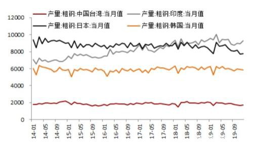 海外疫情扩散对黑色产业链潜在影响评估：资产泡沫风险加剧