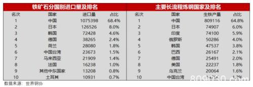 海外疫情扩散对黑色产业链潜在影响评估：资产泡沫风险加剧