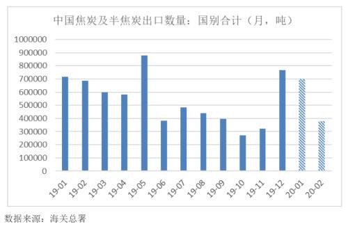 海外疫情扩散对黑色产业链潜在影响评估：资产泡沫风险加剧