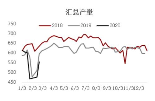 海外疫情扩散对黑色产业链潜在影响评估：资产泡沫风险加剧