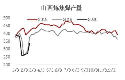 海外疫情扩散对黑色产业链潜在影响评估：资产泡沫风险加剧