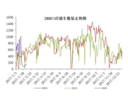 海外疫情扩散对黑色产业链潜在影响评估：资产泡沫风险加剧