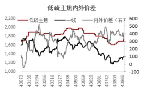 海外疫情扩散对黑色产业链潜在影响评估：资产泡沫风险加剧