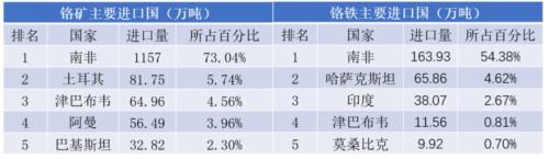 海外疫情扩散对黑色产业链潜在影响评估：资产泡沫风险加剧