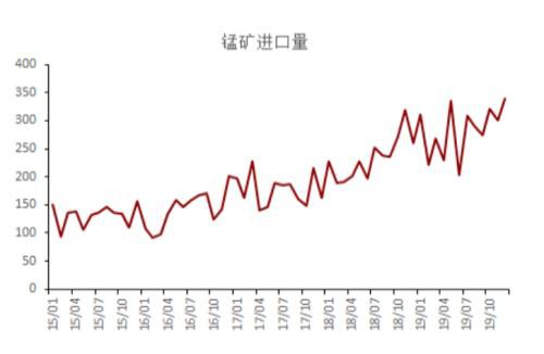 海外疫情扩散对黑色产业链潜在影响评估：资产泡沫风险加剧