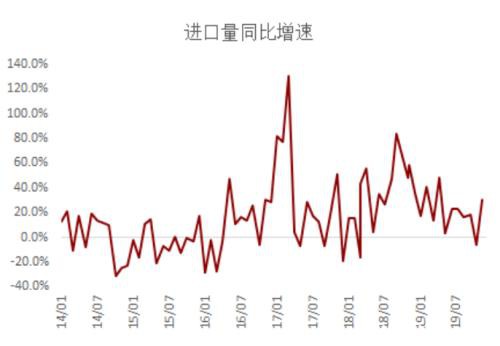 海外疫情扩散对黑色产业链潜在影响评估：资产泡沫风险加剧