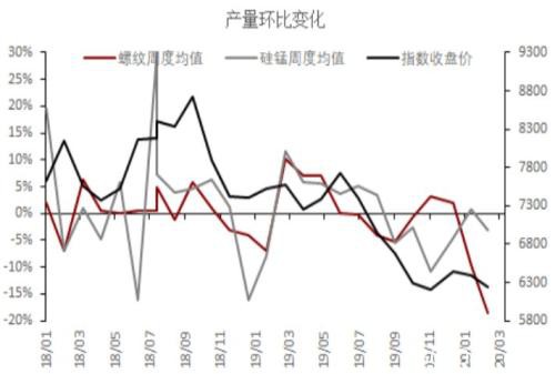 海外疫情扩散对黑色产业链潜在影响评估：资产泡沫风险加剧