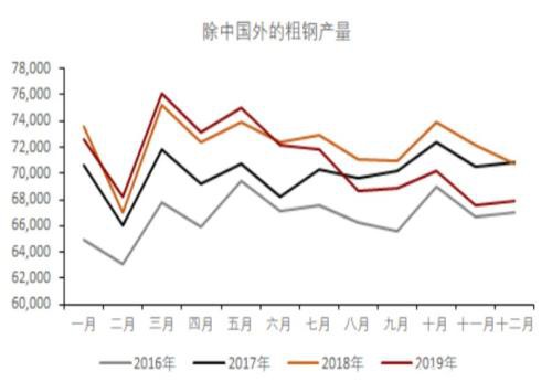 海外疫情扩散对黑色产业链潜在影响评估：资产泡沫风险加剧