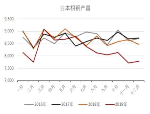 海外疫情扩散对黑色产业链潜在影响评估：资产泡沫风险加剧