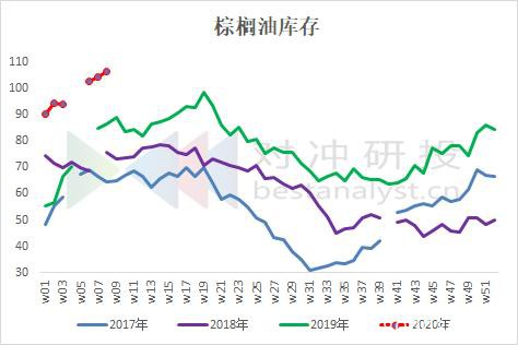 跌跌不休的豆油与棕榈油 市场真实情况怎样？