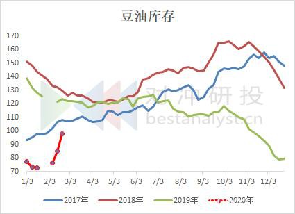 跌跌不休的豆油与棕榈油 市场真实情况怎样？