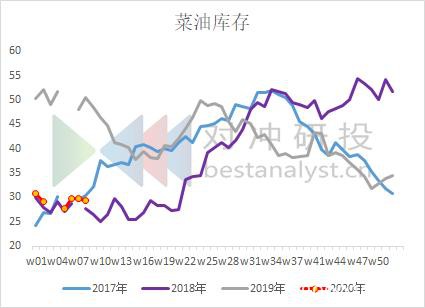 跌跌不休的豆油与棕榈油 市场真实情况怎样？