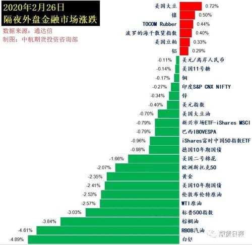 恐慌持续！伊朗政府高层官员感染新冠肺炎 美股再遭重挫