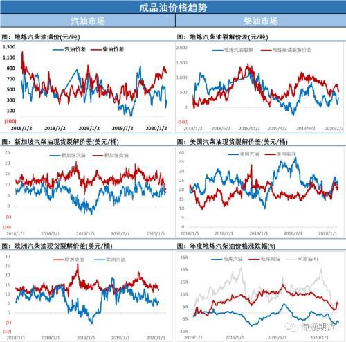 三大原油期货关键整数关口全线被击穿！市场情绪受严重冲击