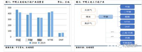 2月甲醇期权策略