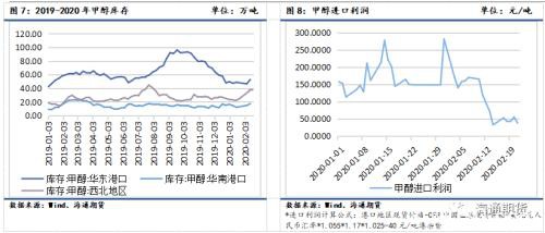 2月甲醇期权策略