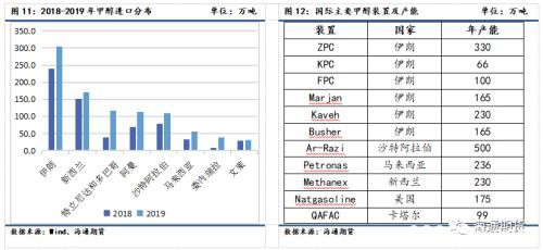 2月甲醇期权策略